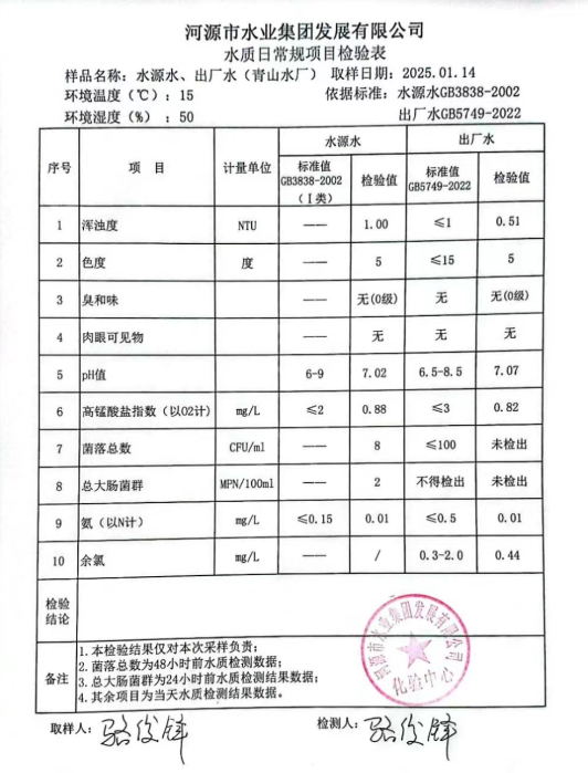2025年1月14日水質(zhì)檢驗(yàn)報告.jpg