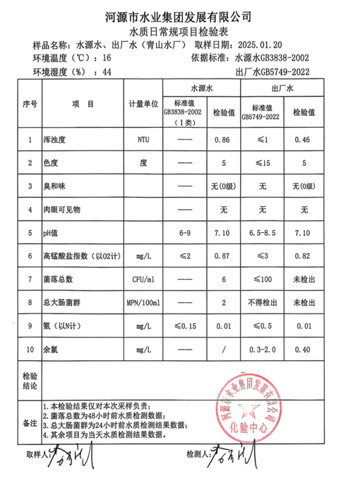 2025年1月20日水質(zhì)檢驗(yàn)報告.png