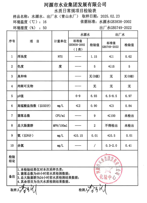 2025年2月23日水質(zhì)檢驗(yàn)報(bào)告.png