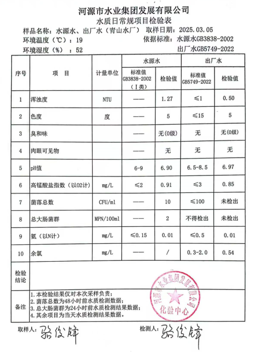 2025年3月5日水質(zhì)檢驗(yàn)報告.png