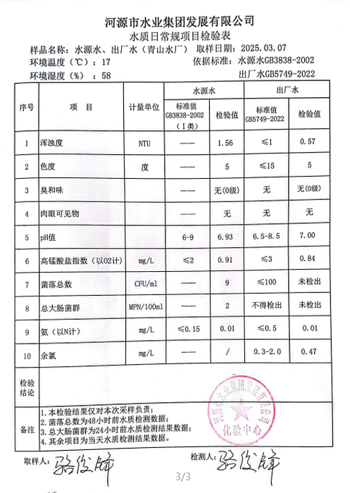 2025年3月7日水質(zhì)檢驗(yàn)報告.png
