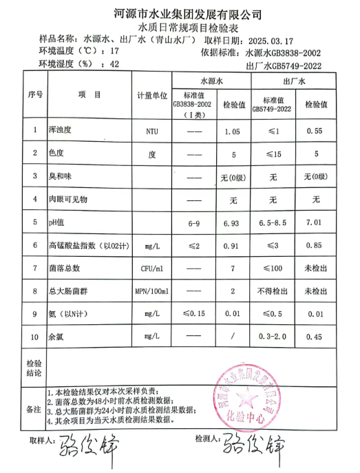 2025年3月17日水質(zhì)檢驗(yàn)報(bào)告.png