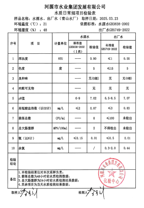 2025年3月23日水質檢驗報告.png