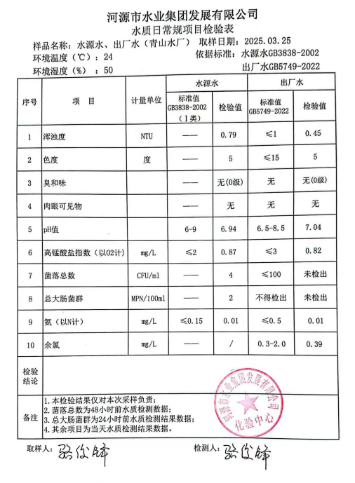 2025年3月25日水質(zhì)檢驗報告.png