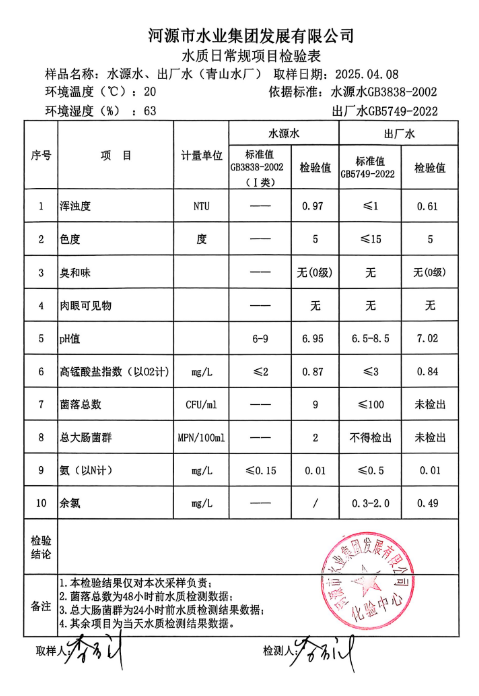 2025年 4月8日水質(zhì)檢驗報告.png