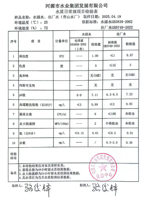 2025年4月19日水質檢驗報告.png