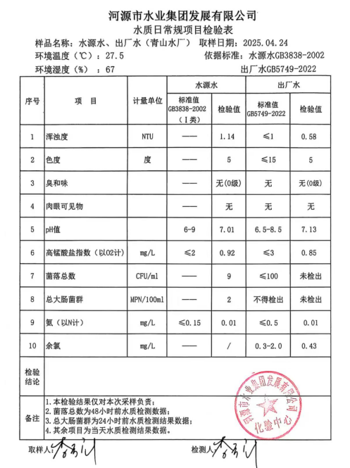 2025年4月24日水質(zhì)檢驗報告.png