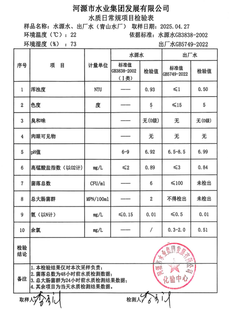 2025年4月27日水質(zhì)檢驗報告.png