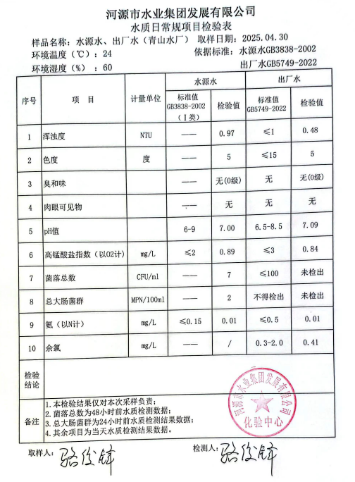 2025年4月30日水質(zhì)檢驗(yàn)報(bào)告.png